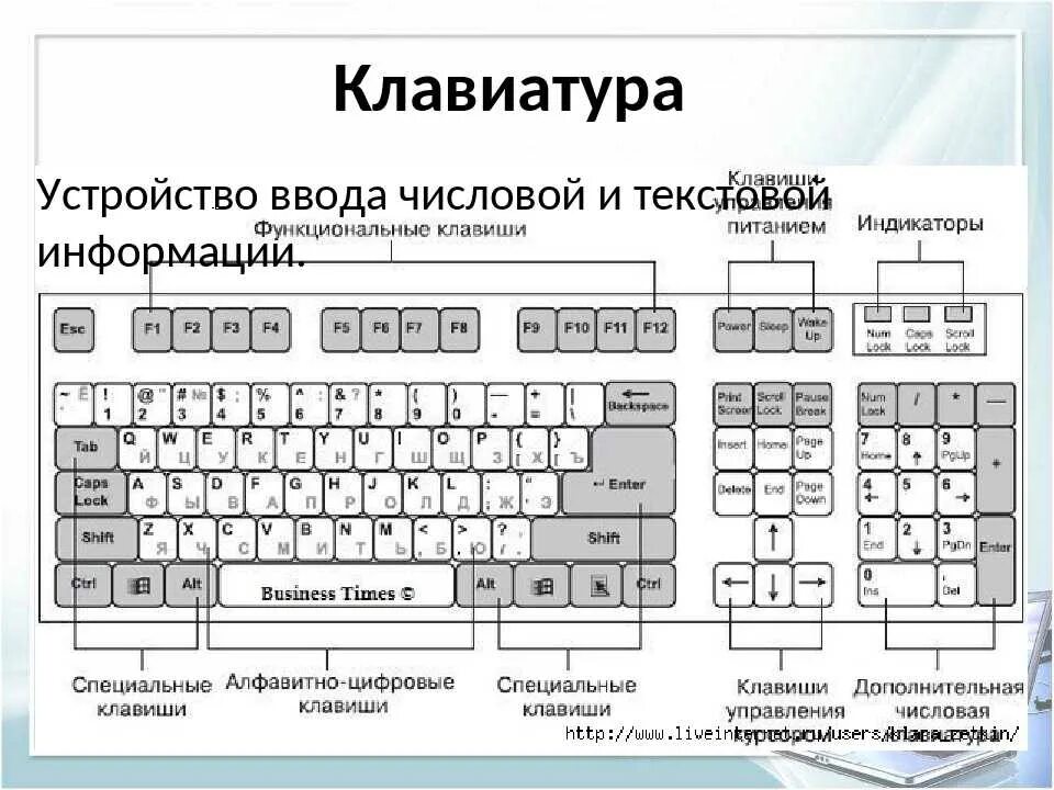 Клавиатура схема расположения клавиш Клавиатура где находится клавиши