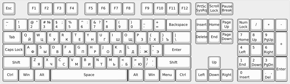 Клавиатура схема расположения клавиш Стандартная клавиатура BlogLinux.ru
