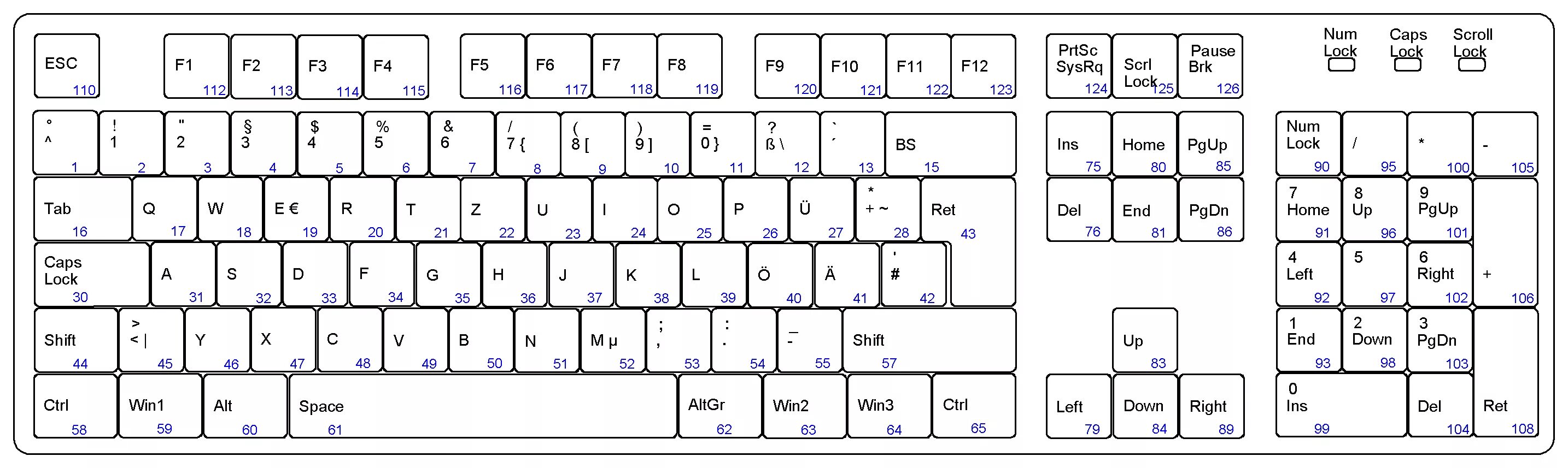Клавиатура схема расположения клавиш File:Tastatur de3 rgb.png - Wikimedia Commons