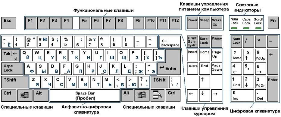 Клавиатура схема расположения клавиш конструкция клавиатуры 2001.. 2015 flash keyboard ВКонтакте