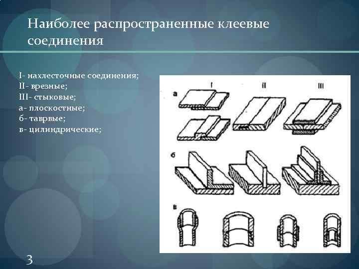 Клеевой способ соединения КЛЕЕВЫЕ СОЕДИНЕНИЯ Подготовил Суханов Роман 1 Клеевые