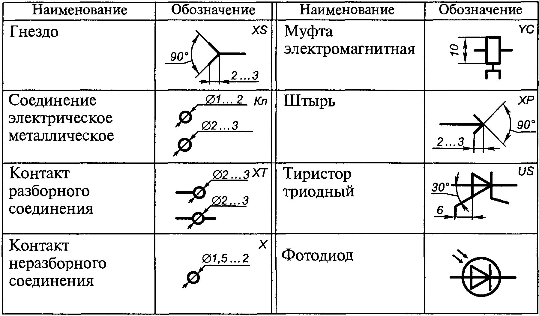 Клемма электрическая схема Схемы соединений элементы электрических схем: найдено 89 изображений