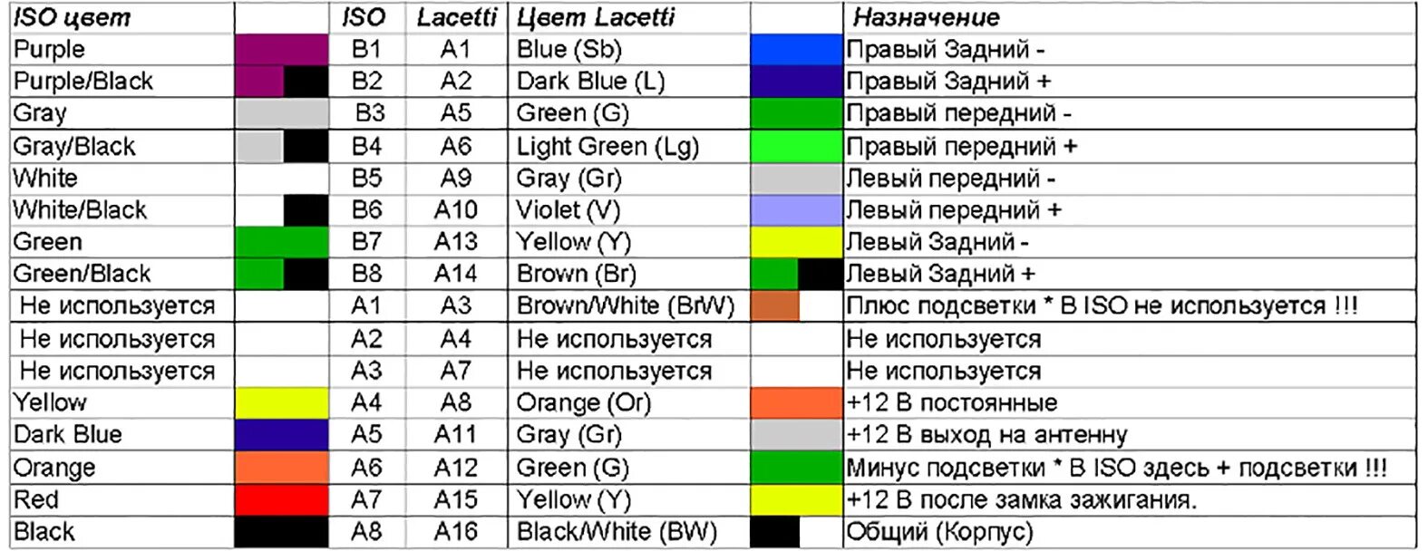 Клемма распайка Самостоятельное подключение андройд магнитолы в Лачетти - Chevrolet Lacetti 5D, 