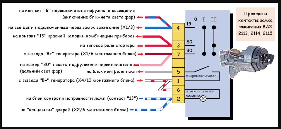 Клемма распайка 198 Попытка улучшить питание э.б.у. - Lada 2115, 1,5 л, 2000 года другое DRIVE2