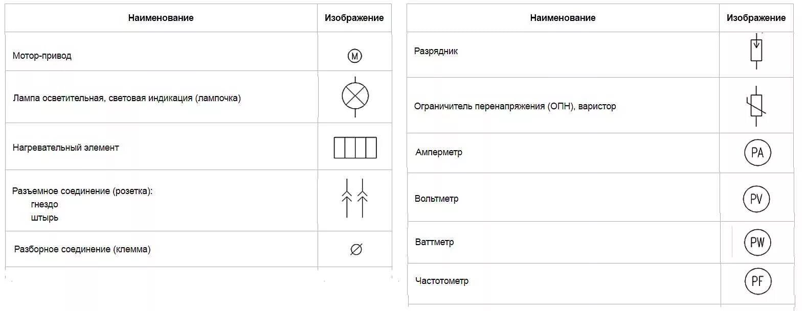 Клеммы на схеме электрической принципиальной Стандарты условно графического обозначения электрооборудования на схемах (ГОСТ)