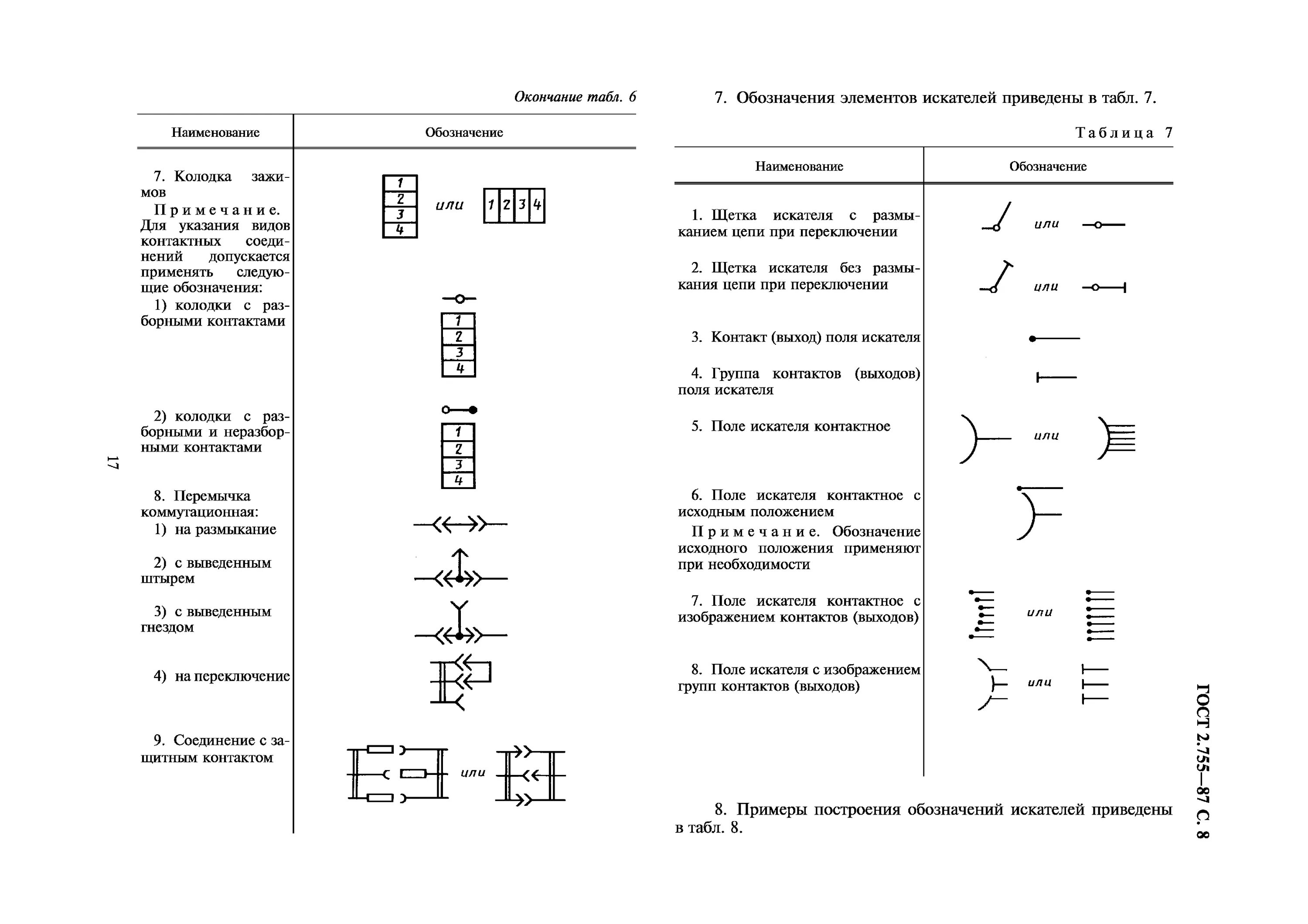 Клеммы на схеме электрической принципиальной Скачать ГОСТ 2.755-87 Единая система конструкторской документации. Обозначения у