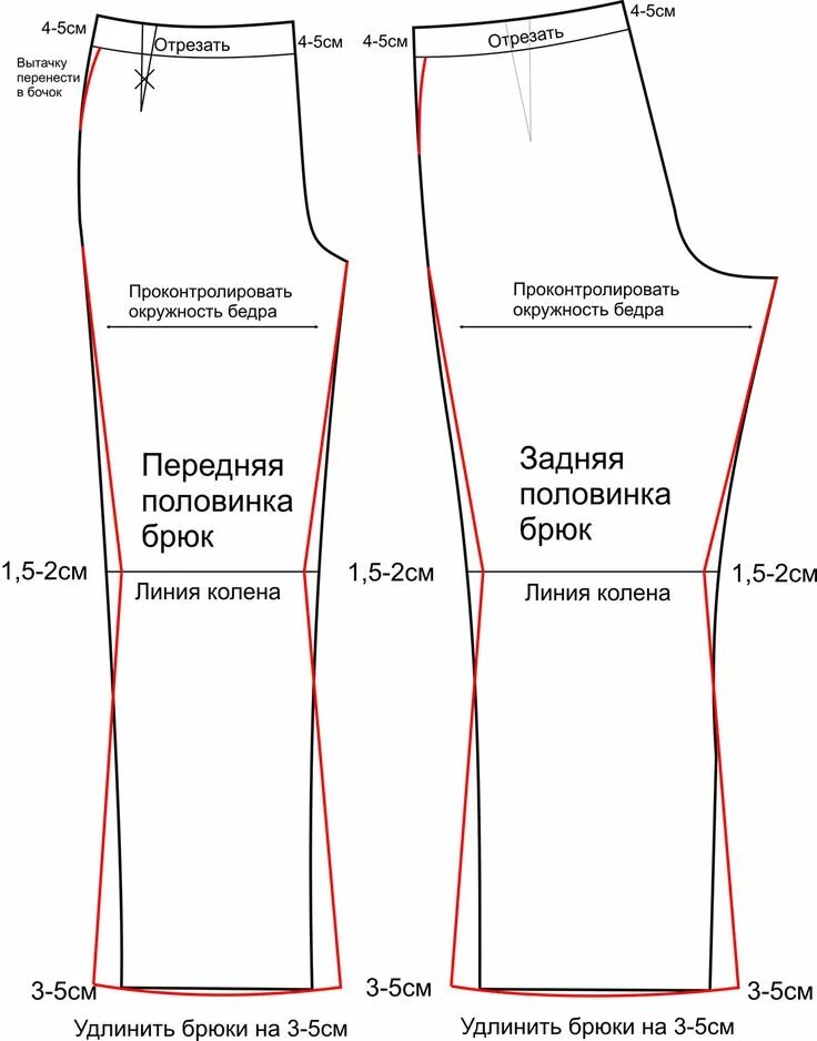 Клеш выкройка Выкройка клешеных брюк от Анастасии Корфиати Выкройки, Схема для шитья юбки, Вык