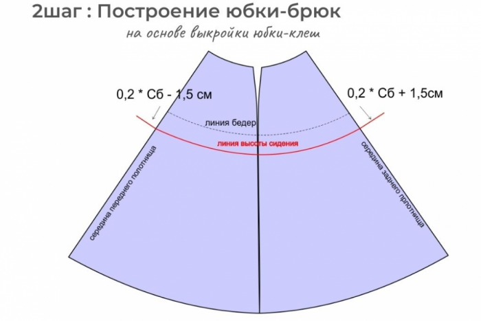 Клеш выкройка Выкройка платья расклешенной юбкой