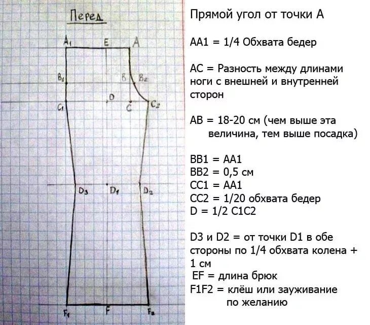 Клеш выкройка выкройка брюк в морском стиле: 23 тыс изображений найдено в Яндекс.Картинках Cha