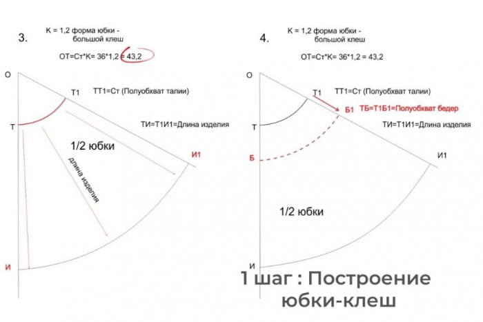 Клеш выкройка Как сшить брюки если у вас выкройка юбки. Выкройка брюк-кюлотов за 15 минут Шить