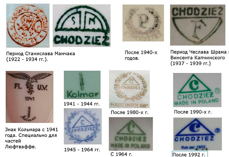 Клеймо фарфоровой посуды ссср фото Польский фарфор Сhodziez: описание, история бренда, фото Ceramics, Polish