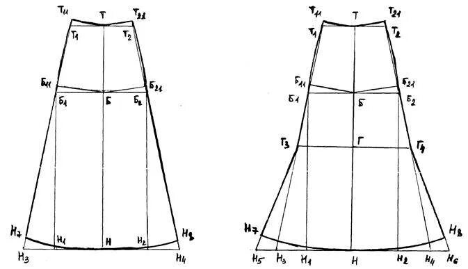 Клиньевая юбка выкройка Юбка восьмиклинка: построение выкройки, варианты моделирование, 8 моделей