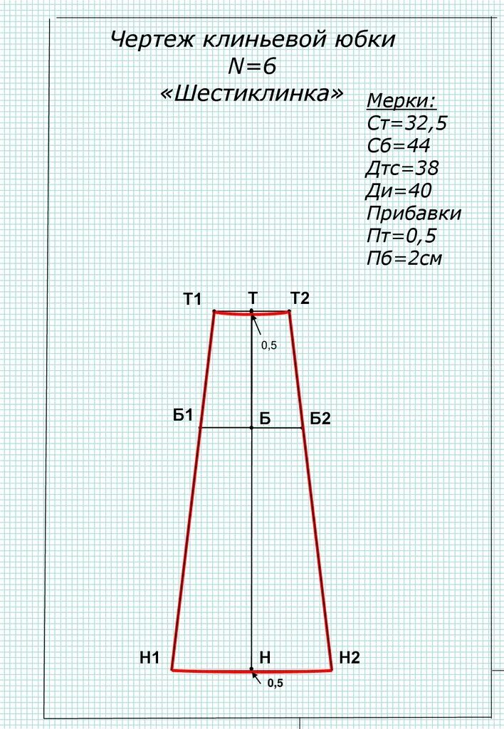 Клиньевая юбка выкройка Конструирование и моделирование юбок - презентация онлайн