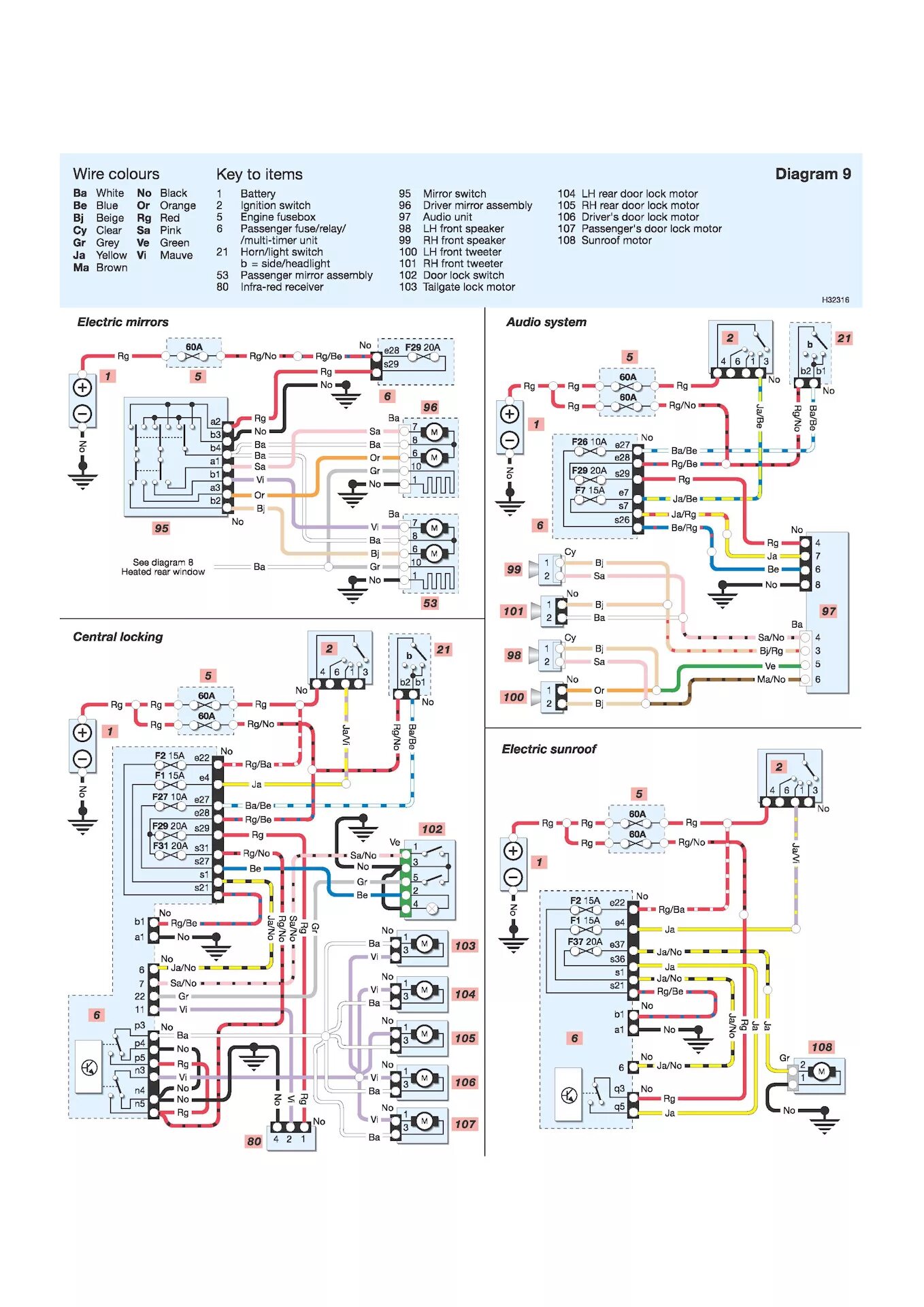 Клио электросхема Электрические схемы\Wiring diagrams Renault Clio 2 (1998-00) - DRIVE2