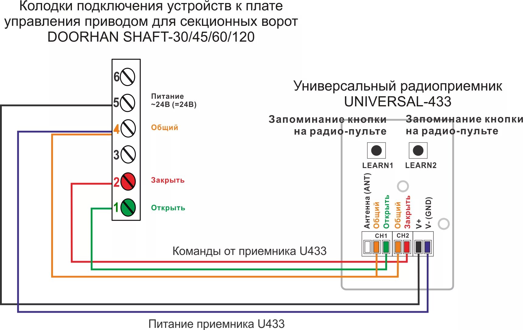 Ключ кнопка дорхан схема подключения Подключение приемника U433 к приводу DOORHAN SHAFT-30/45/60/120 - РадиоУправлени