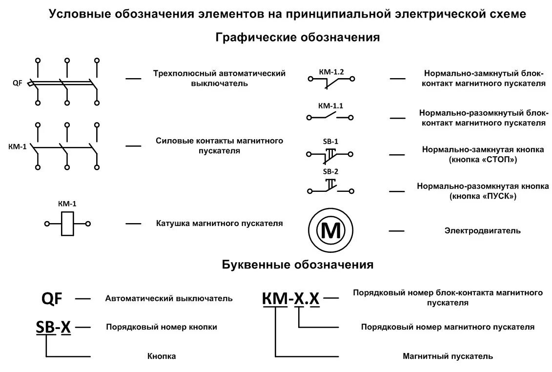 Км1 в электрической схеме Схемы подключения трехфазных электродвигателей