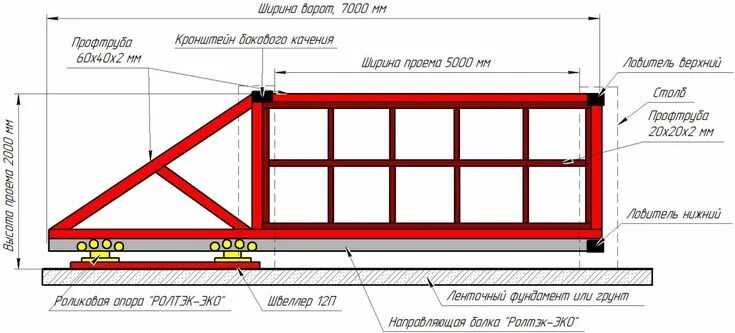 Кмд чертеж ворот Построим свой дом Строительство своими руками, 3 апр. 2021 в 18:41 Схемы откатны