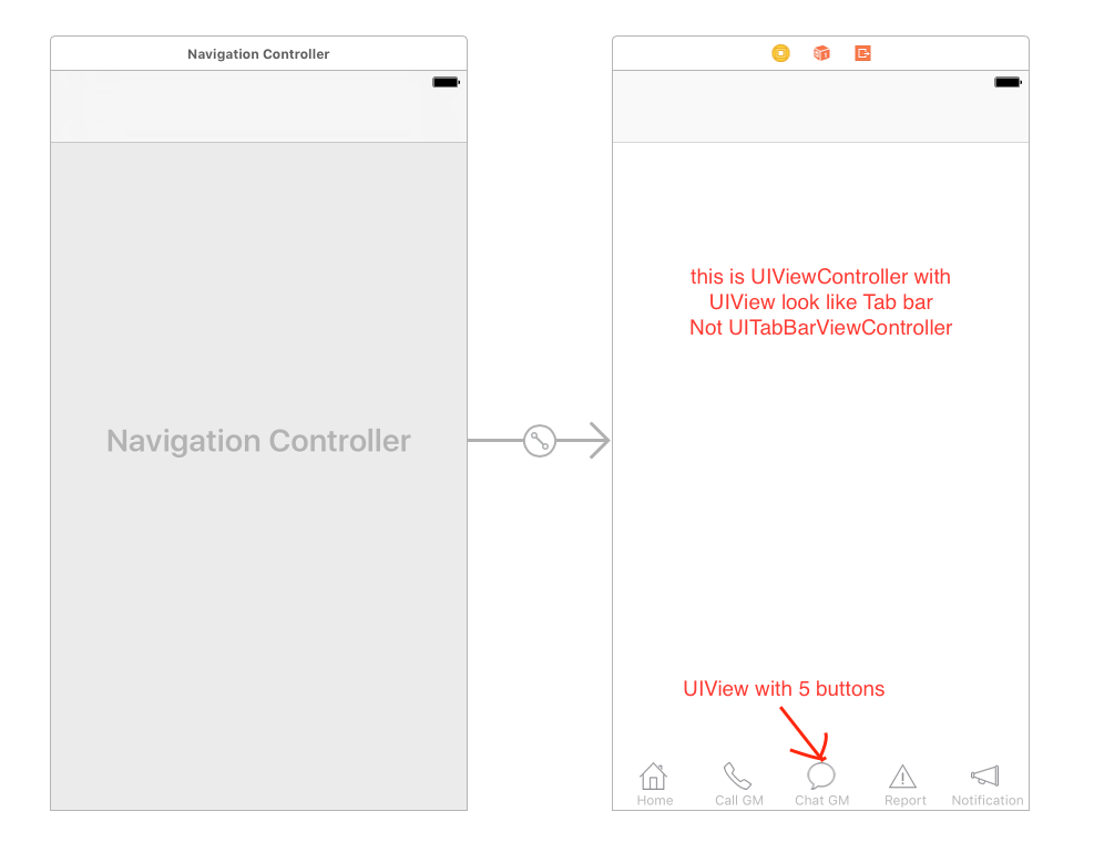 Книга оснастка ios - Custom tab bar doesn't show navigation bar - Stack Overflow