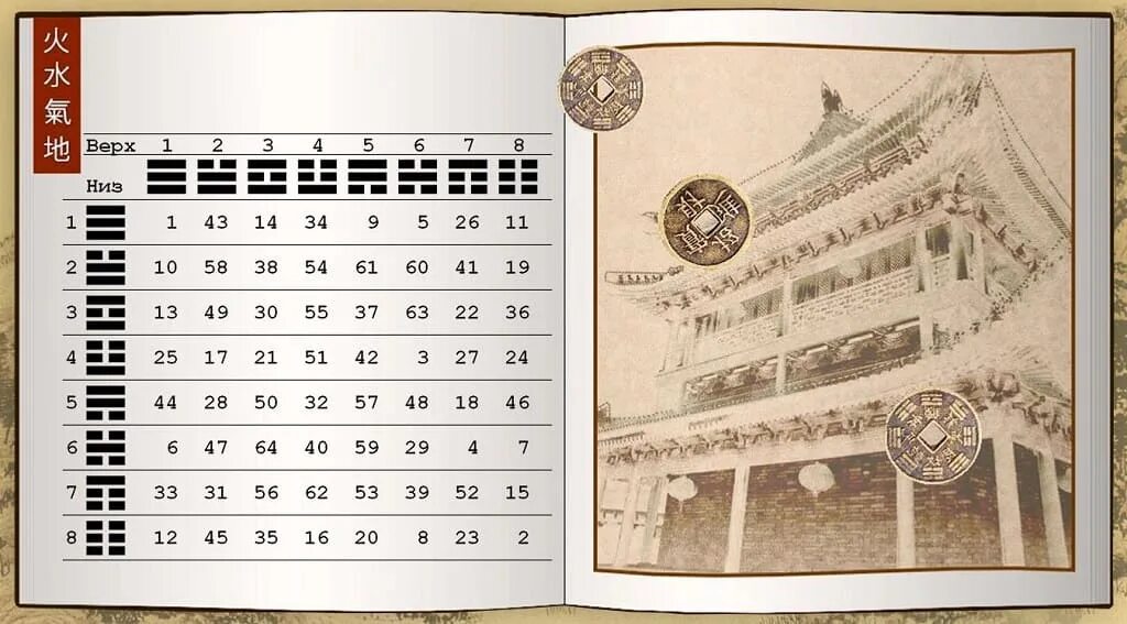 Книга перемен фото Å #104. Дело мастера Бо Цитатник Аквариума и БГ