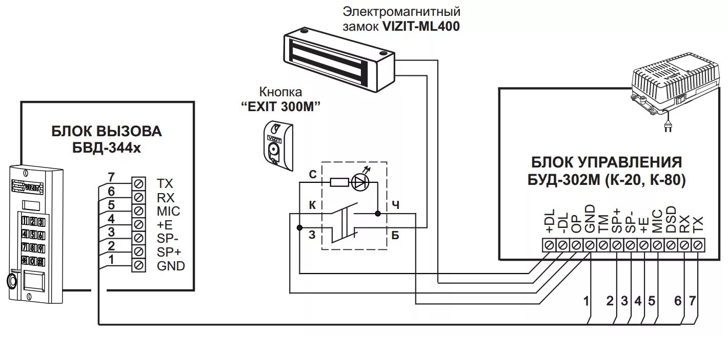Кнопка exit 300m схема подключения Домофоны и видеодомофоны VIZIT. Системы контроля доступа. Металлические двери. О