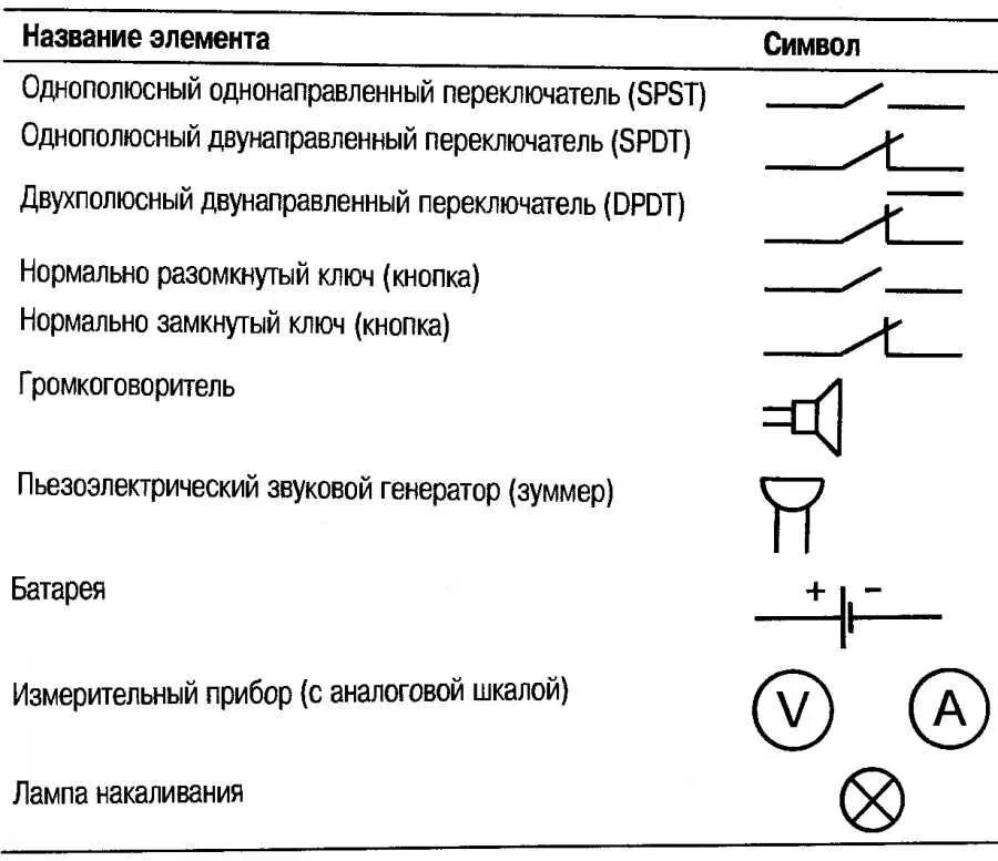 Кнопка на схеме электрической Обозначения на схемах 1: найдено 90 изображений