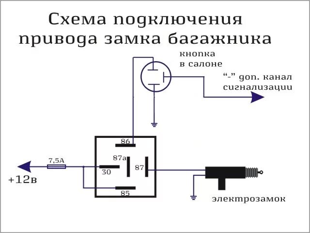 Кнопка открывания багажника подключение Кнопка багажника - Lada 21099, 1,5 л, 2003 года электроника DRIVE2