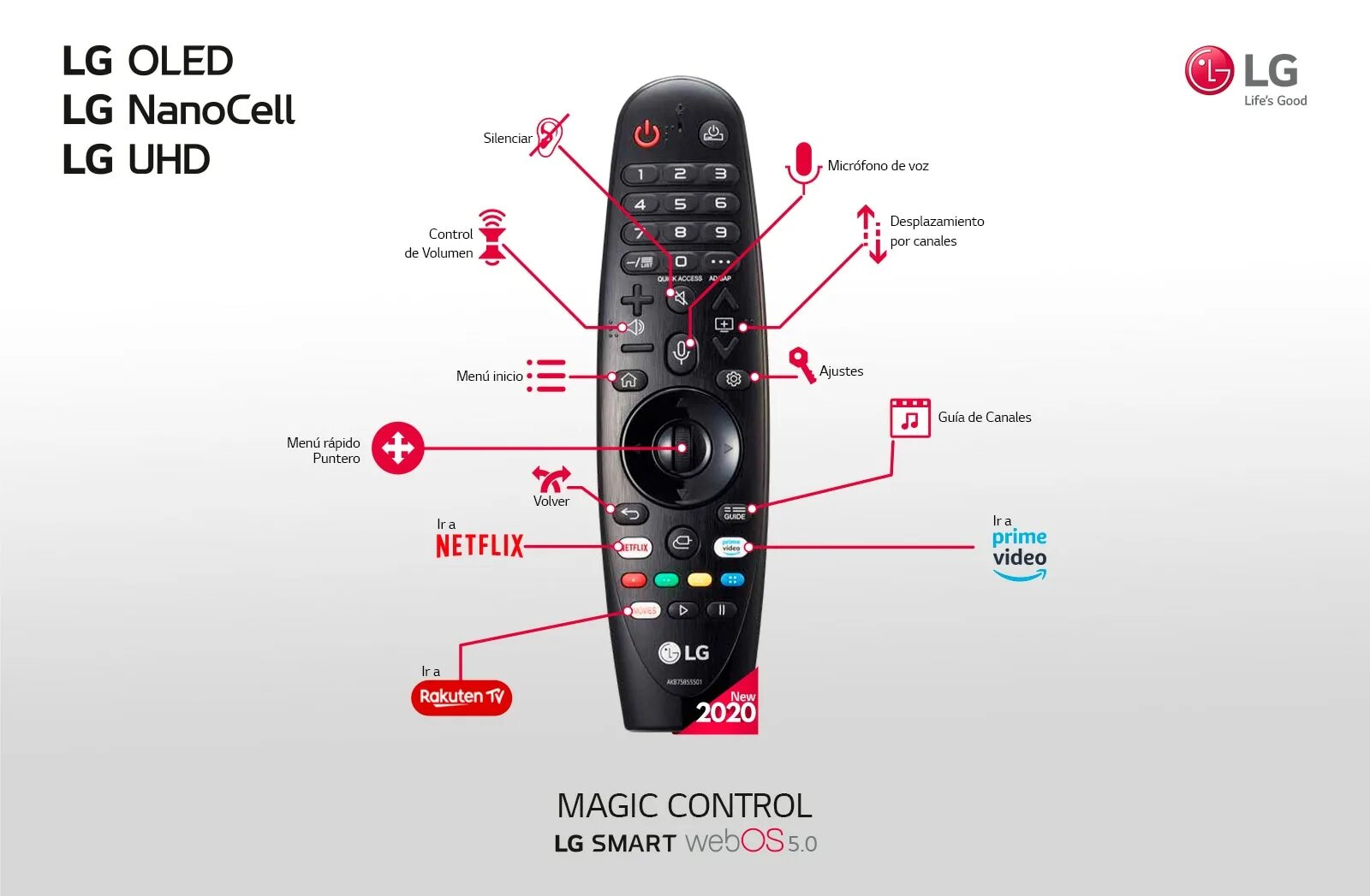 Кнопка подключения на пульте Картинки ТЕЛЕВИЗОР НЕ РЕАГИРУЕТ НА ПУЛЬТ УПРАВЛЕНИЯ ПОЧЕМУ