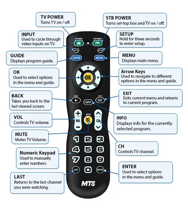 Кнопка подключения на пульте Remote Buttons Bell MTS
