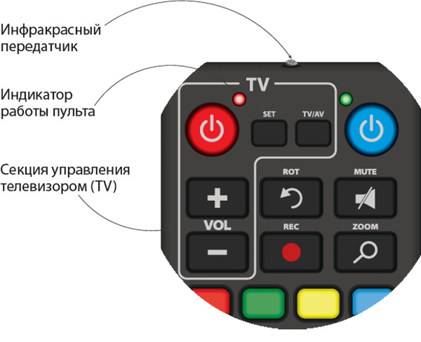 Кнопка подключения на пульте Ду на пульте где находится