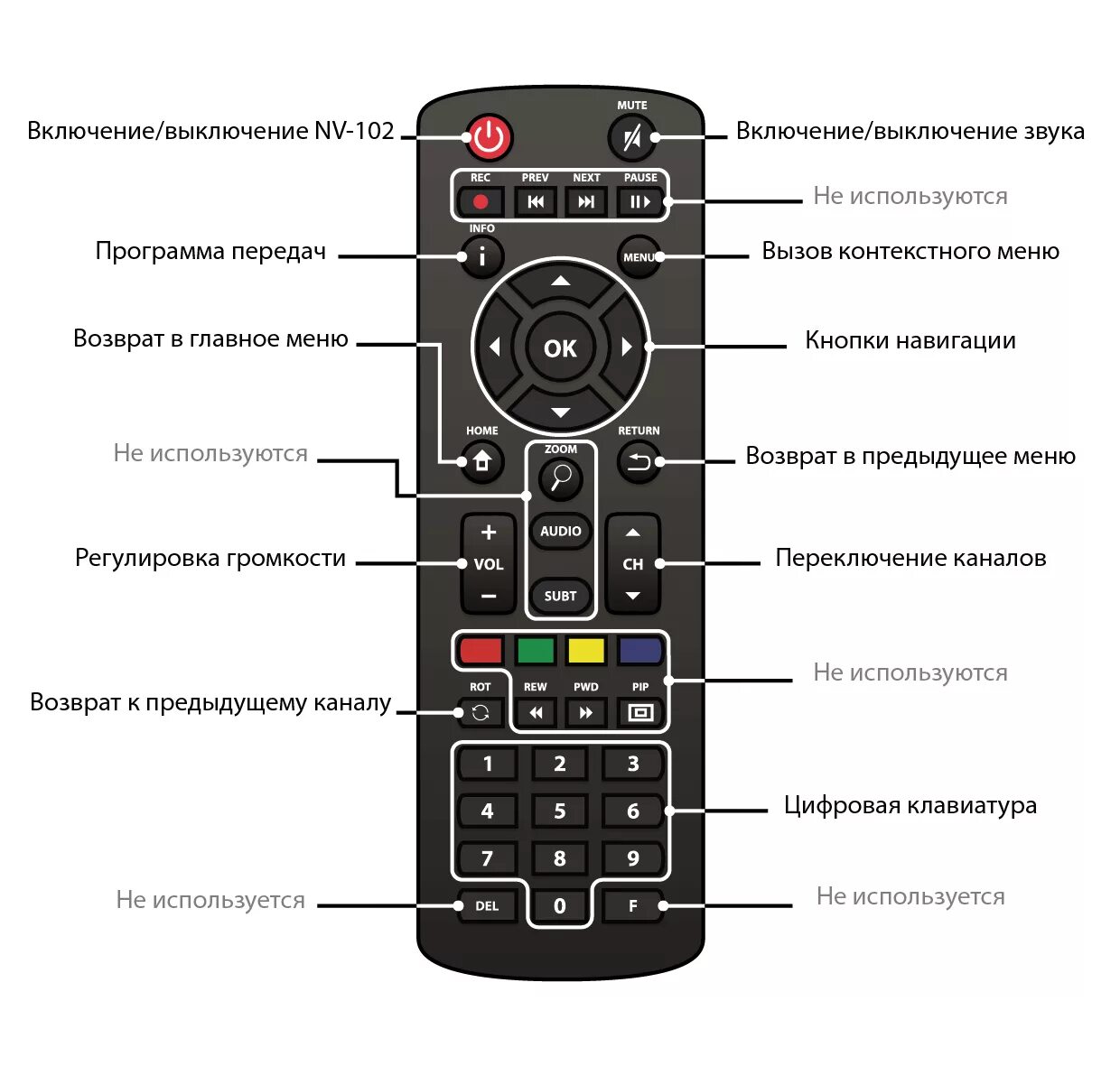 Кнопка подключения на пульте Нажали кнопку пульте управления: найдено 80 изображений
