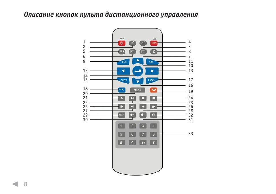 Кнопка подключения на пульте Описание кнопок пульта дистанционного управления Инструкция по эксплуатации PHAN