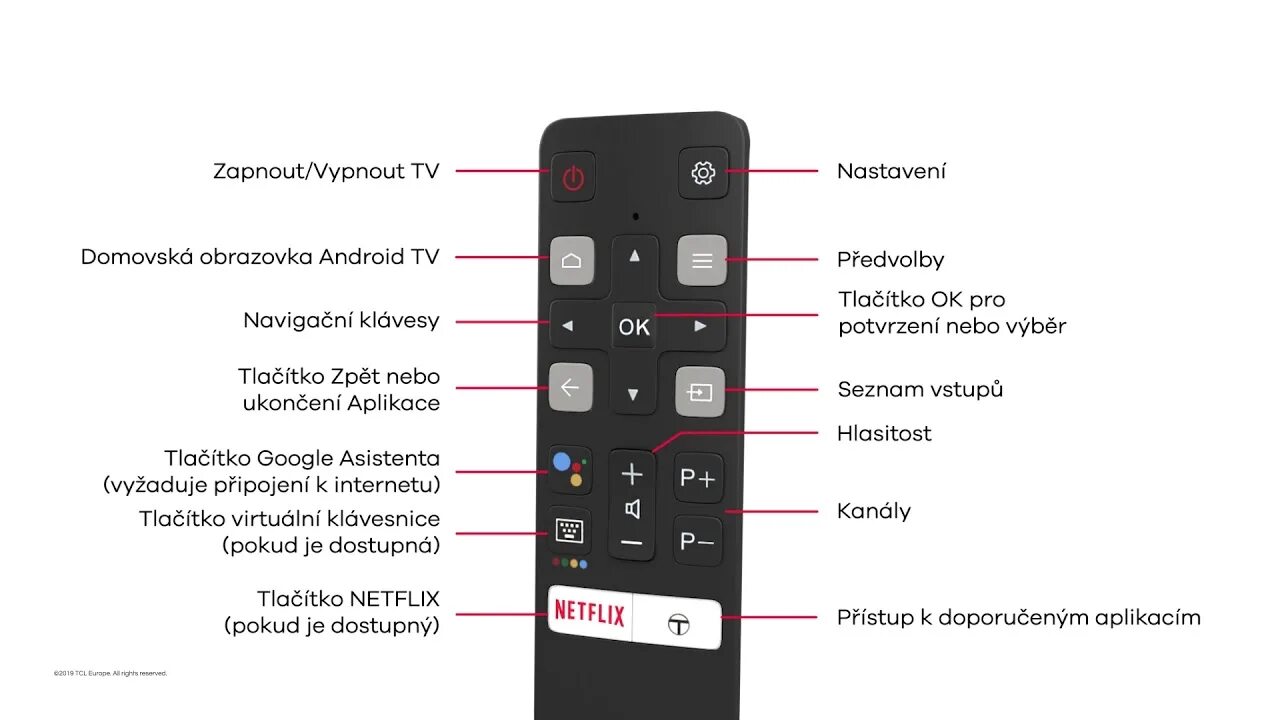 Кнопка подключения на пульте TCL návody: Chytrý dálkový ovladač - YouTube