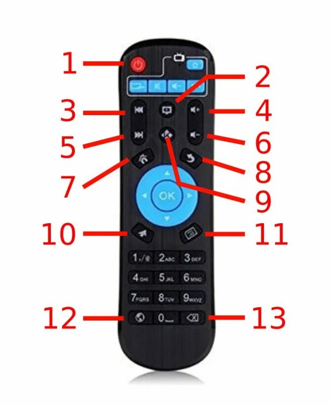 Кнопка подключения на пульте Обзор IPTV приставки X96Q с новым SoC Allwinner H313 и Android 10