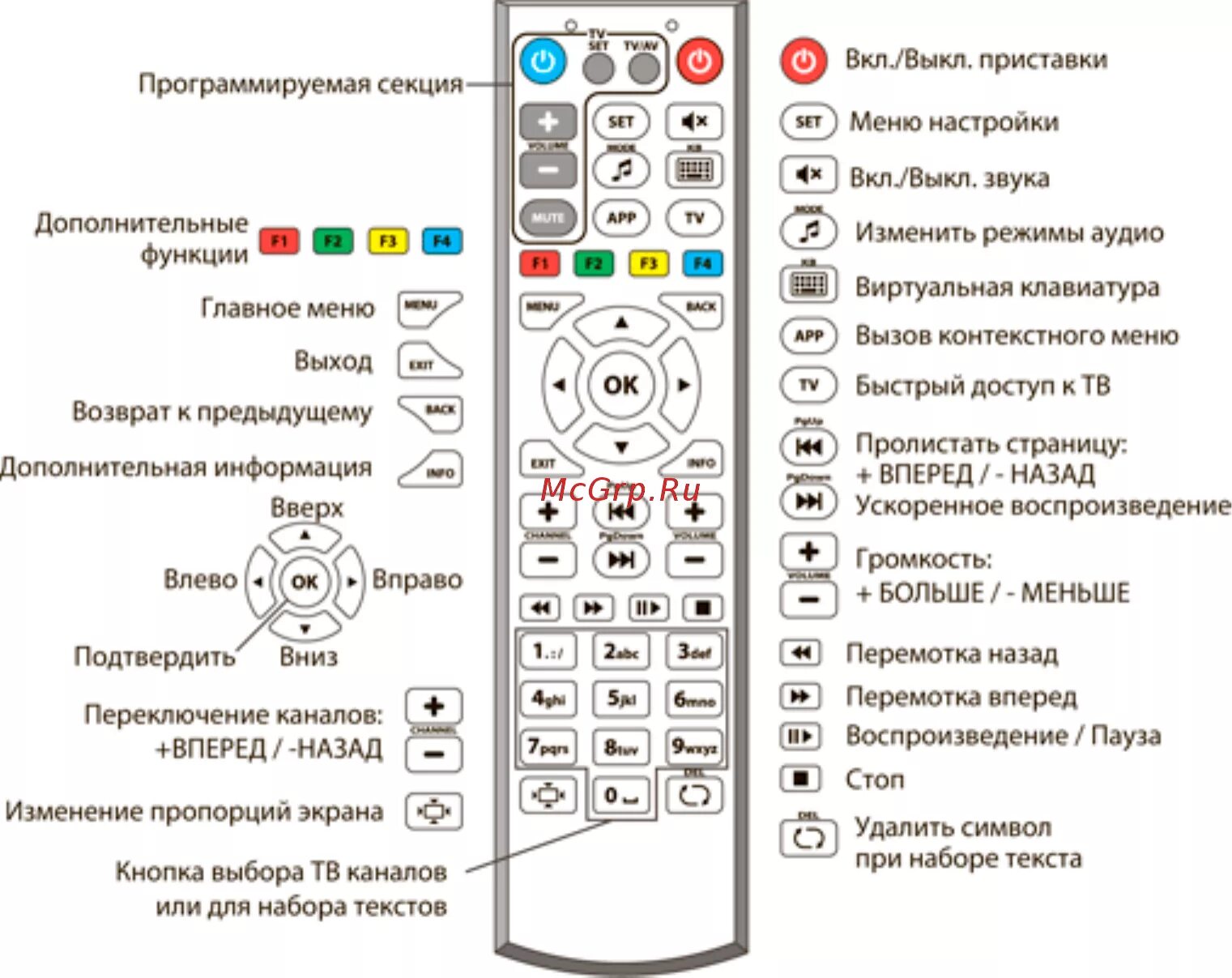 Кнопка подключения телевизору Как настроить пульт управления на телевизоре: найдено 73 изображений