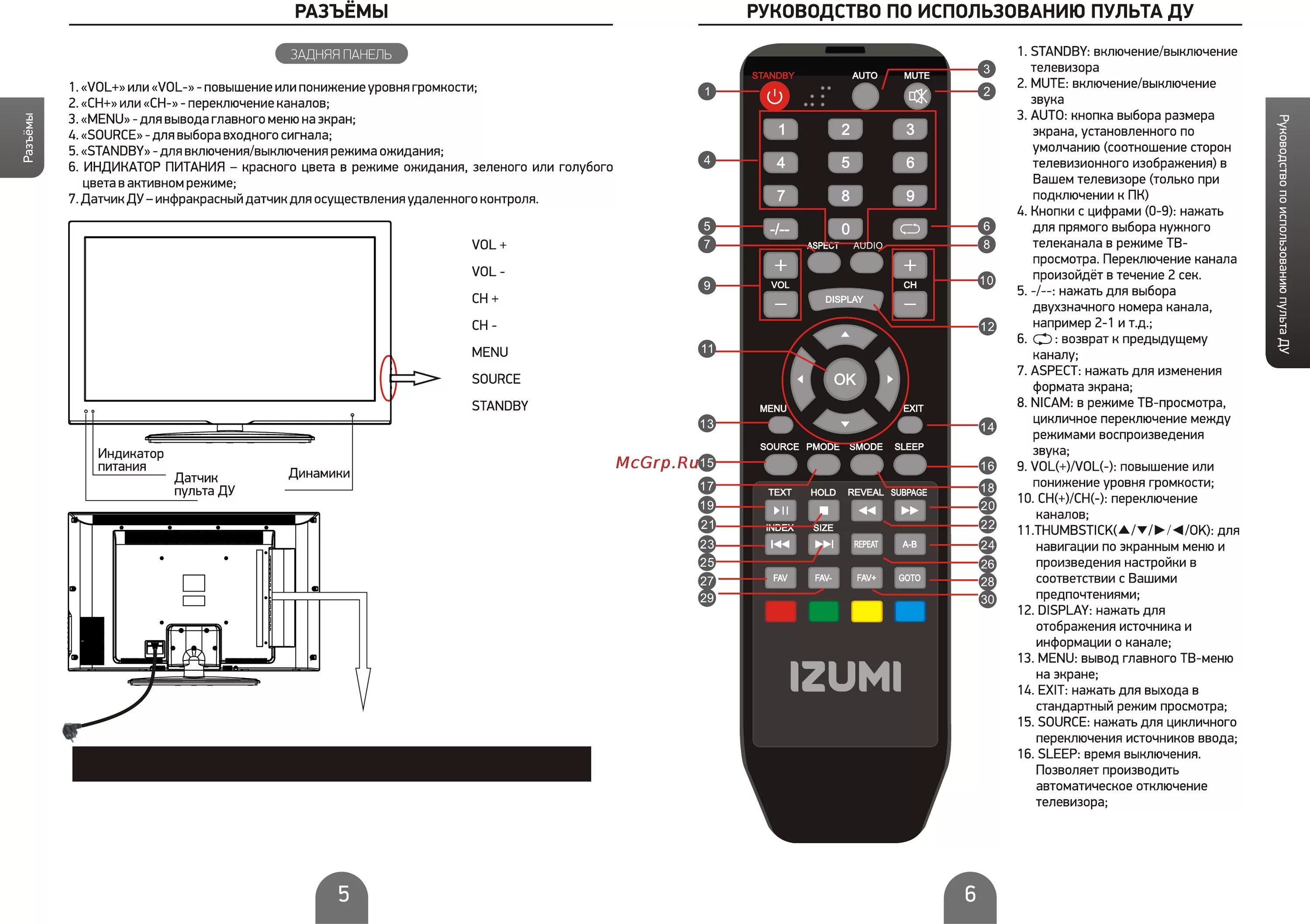 Кнопка подключения телевизору Izumi tl32h700b 5/27 页 面 5