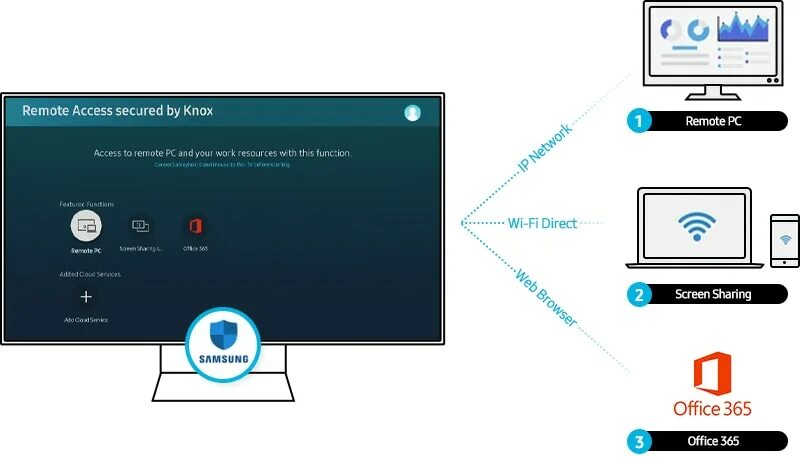 Кнопка подключения телевизору Как использовать удаленный доступ на телевизоре Samsung Samsung РОССИЯ