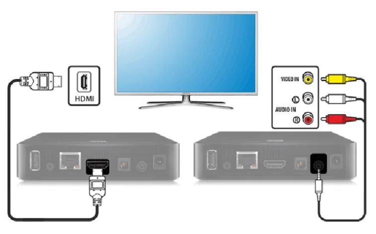Кнопка подключения телевизору Рабочие способы как подключить youtube к вашему телевизору