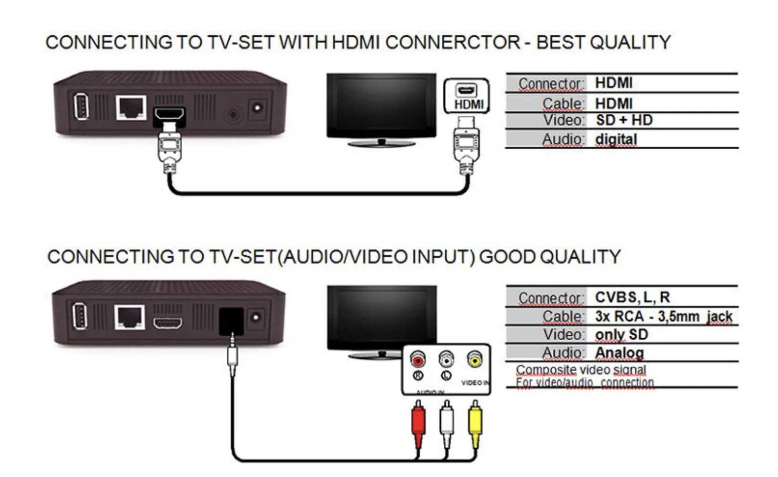 Кнопка подключения телевизору Wink как подключить 2 телевизора