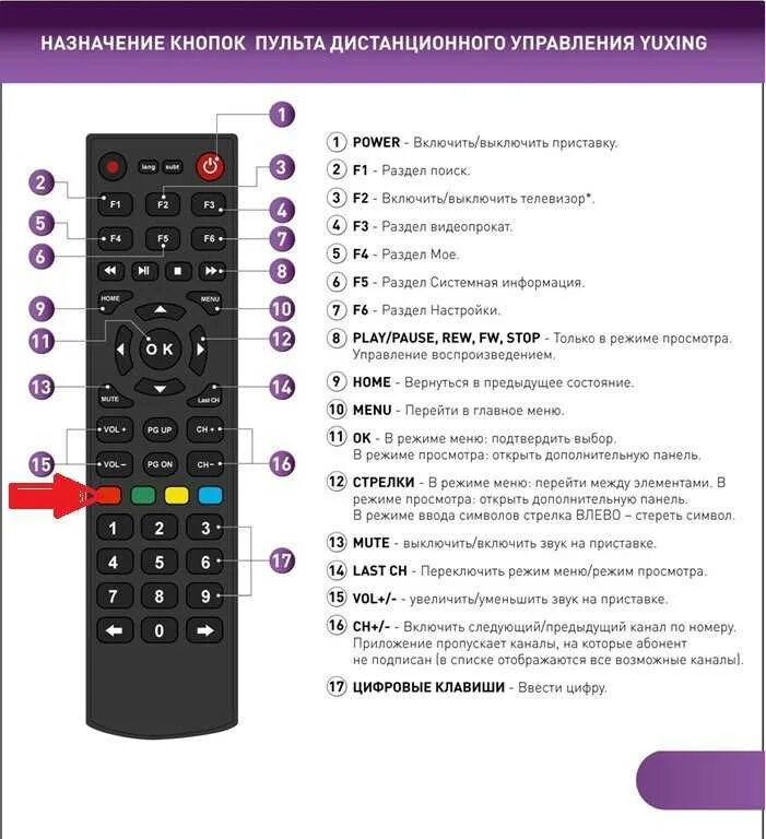 Кнопка подключения телевизору Как включить телевизор если не работает пульт