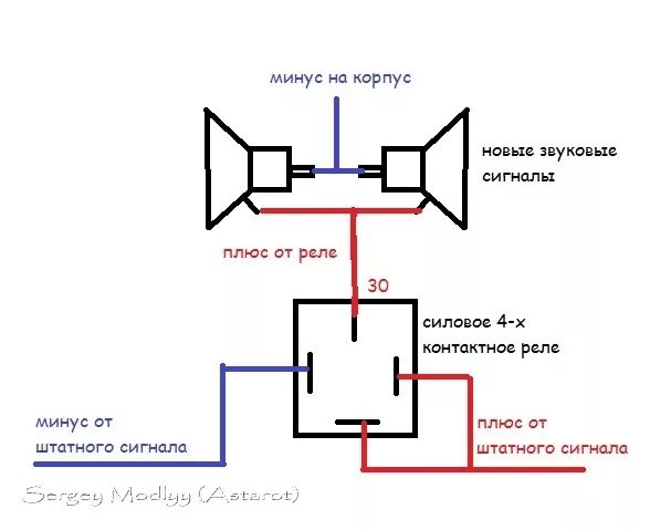 Кнопка сигнала схема подключения Установка звукового сигнала от ГАЗ (ПАЗ) - Lada 4x4 3D, 1,7 л, 2001 года своими 