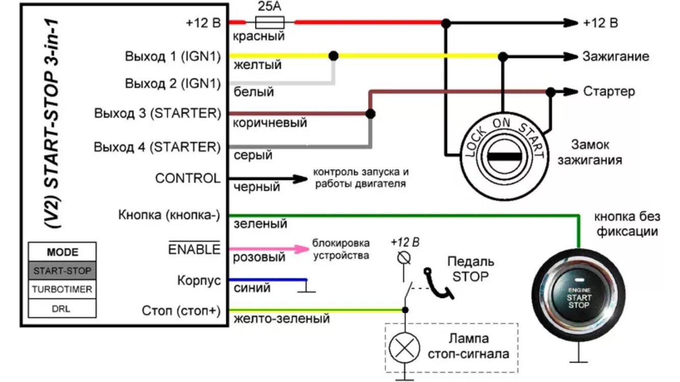 Кнопка старт подключение Кнопка "старт/ стоп" в ниву - Lada 4x4 3D, 1,7 л, 2000 года аксессуары DRIVE2