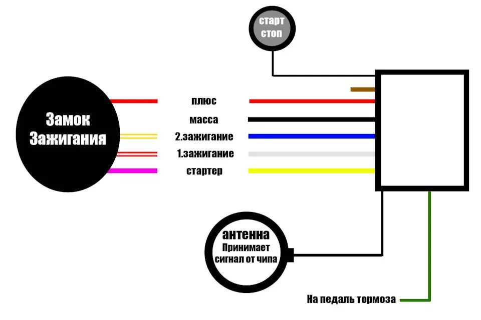 Кнопка старт стоп алиэкспресс схема подключения Кнопка СТАРТ-СТОП схема. - Mercedes-Benz E-class (W124), 3,2 л, 1987 года тюнинг