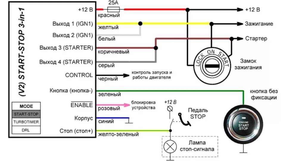 Кнопка старт стоп для автомобиля схема подключения Кнопка "старт/ стоп" в ниву - Lada 4x4 3D, 1,7 л, 2000 года аксессуары DRIVE2