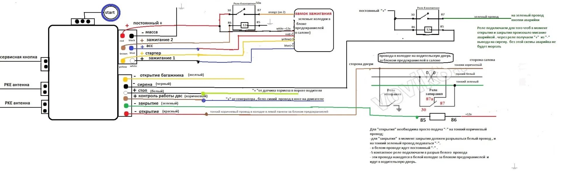 Кнопка старт стоп подключение центрального замка Установка кнопки старт стоп с автозапуском и бесключевым доступом на honda civic