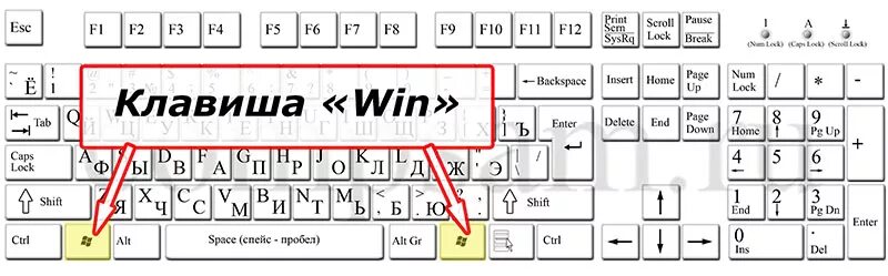 Кнопка вин на клавиатуре фото Ответы Mail.ru: добрый день! подскажите,где на клаве находится кнопкка "Command"