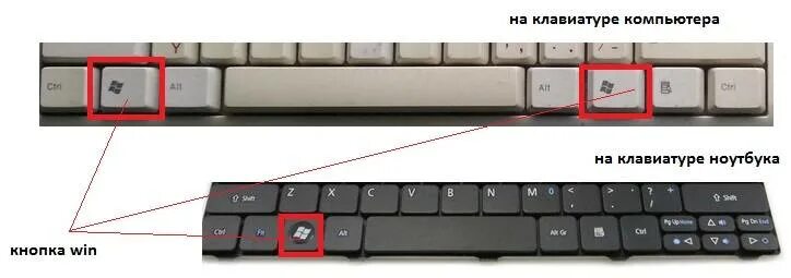 Кнопка вин на клавиатуре фото Изучаем тему: какая кнопка виндовс на клавиатуре ноутбука
