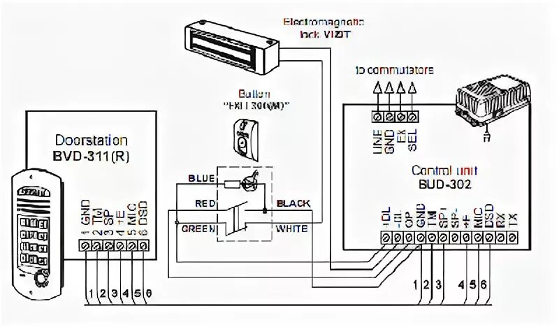 Кнопка vizit подключение EXIT 300M - Fonolukk eu