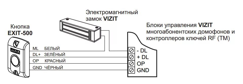 Кнопка vizit схема подключения Домофоны и видеодомофоны VIZIT. Системы контроля доступа. Металлические двери. О