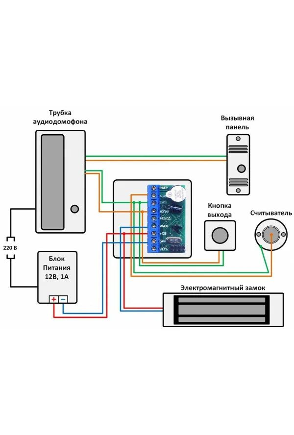 Кнопка выхода для электромагнитного замка схема подключения JSB-A05 медь