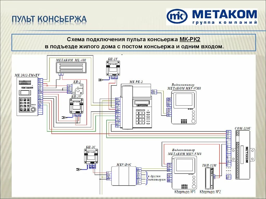 Кнопка выхода кв 2 метаком схема подключения Группа компаний "Метаком". Блоки вызова. Коммутаторы и разветвители. Блоки питан